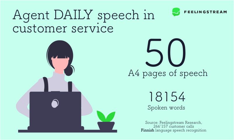Agent speech in customer service Agent speech in customer service