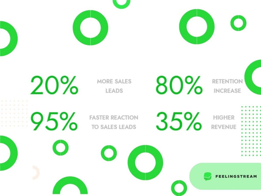 sales wins with feelingstream