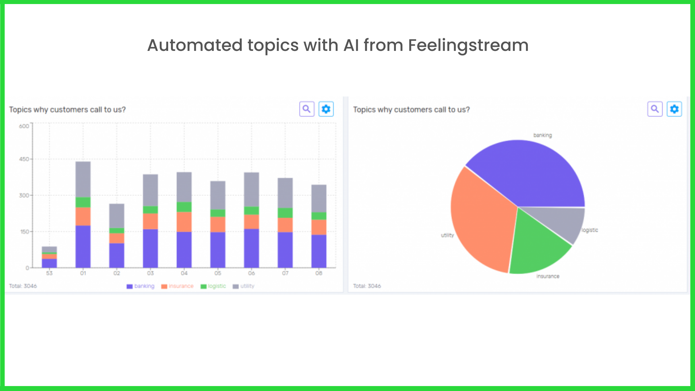 Automated topics with AI from Feelingstream Automated topics with AI from Feelingstream