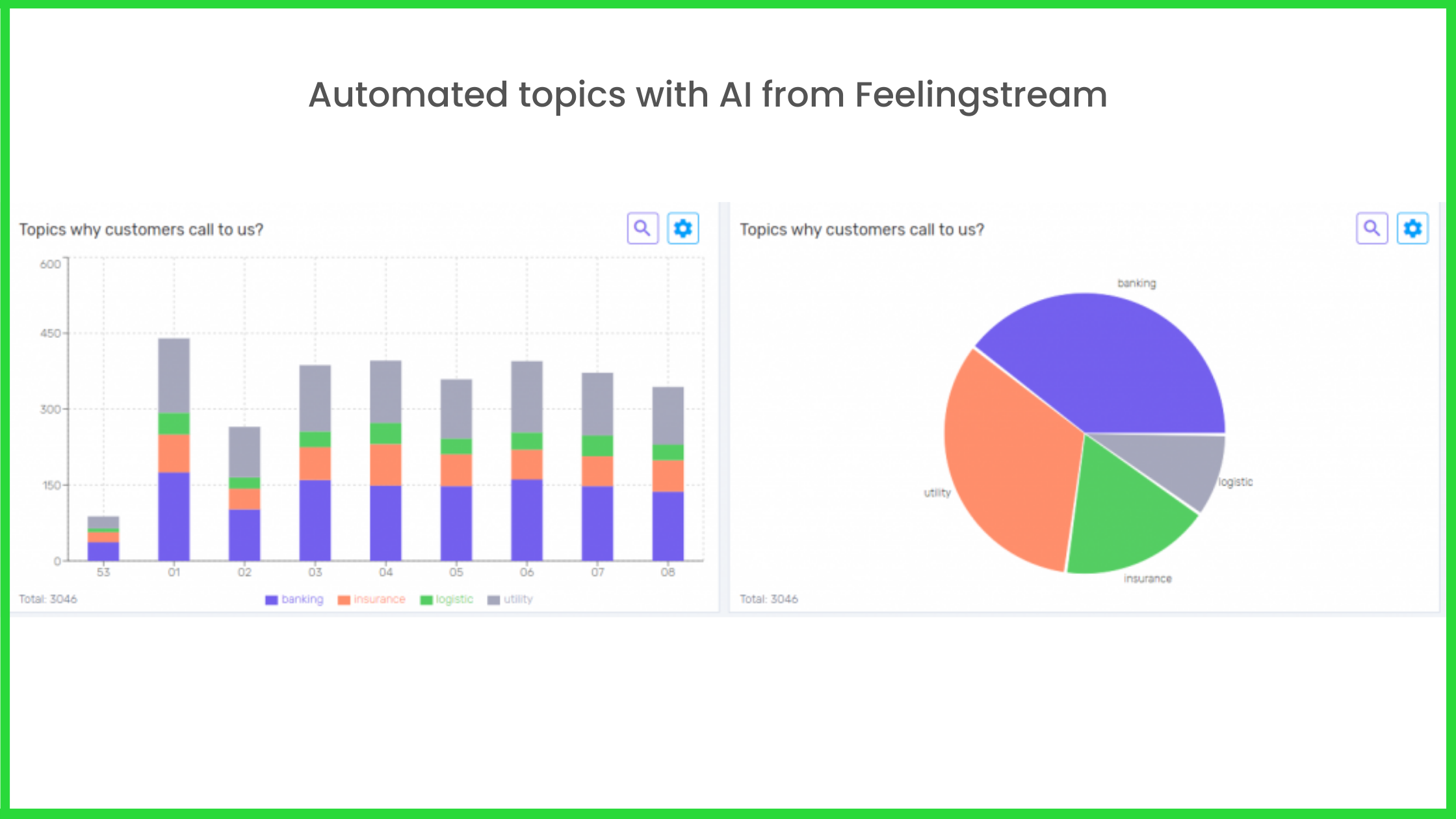 Automated topics with AI from Feelingstream