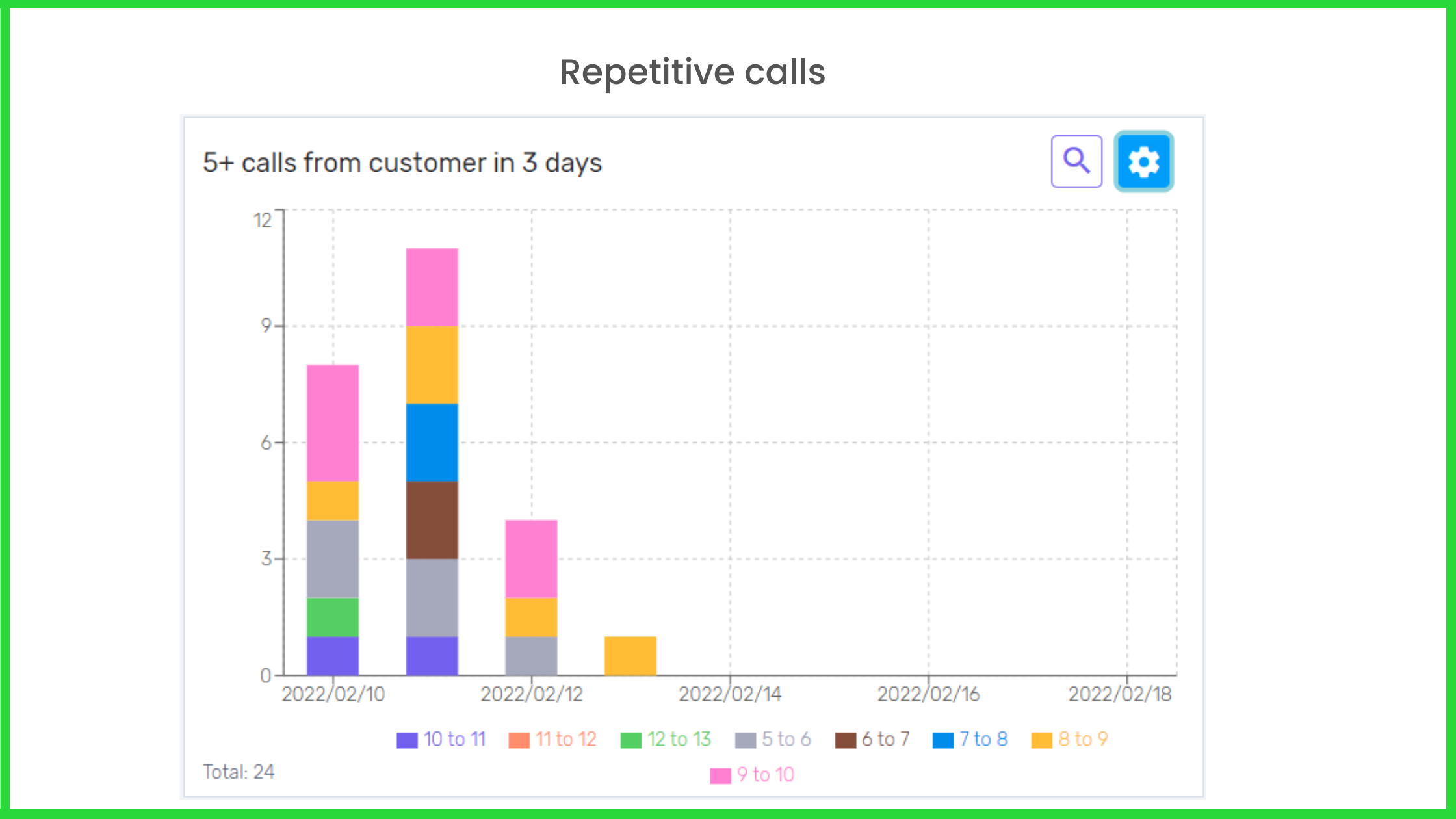 product – repetitive calls -Feelingstream product - repetitive calls -Feelingstream