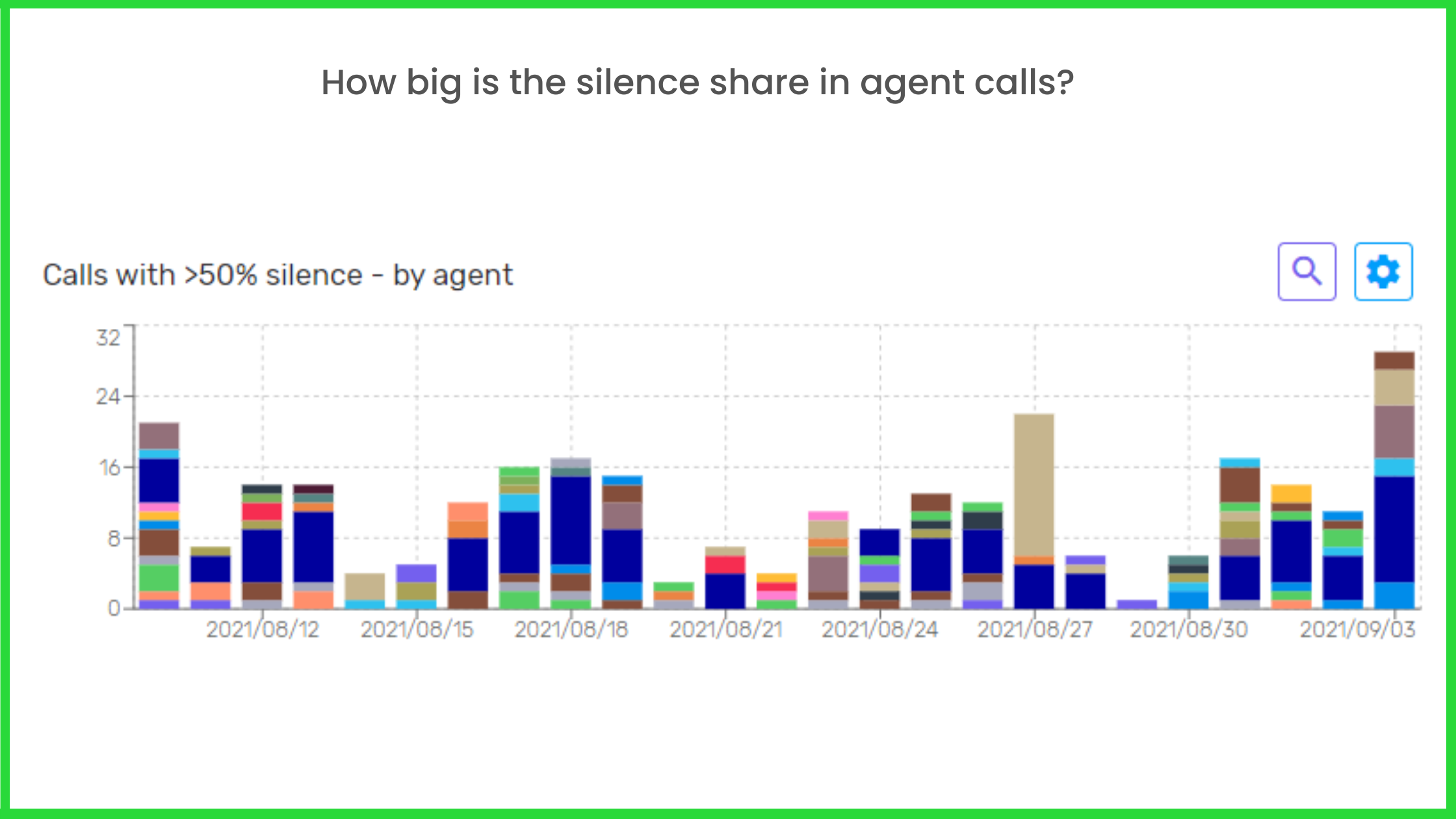 product – how big is the silence share in agent calls?  – Feelingstream product - how big is the silence share in agent calls? - Feelingstream