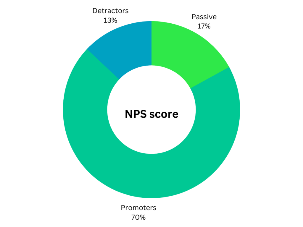 Feedback Analysis: How to Analyze Customer Feedback