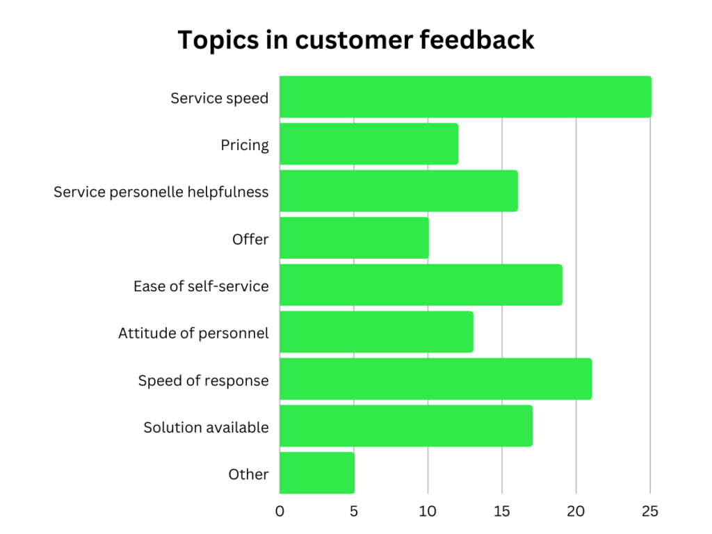 Feedback Analysis: How to Analyze Customer Feedback
