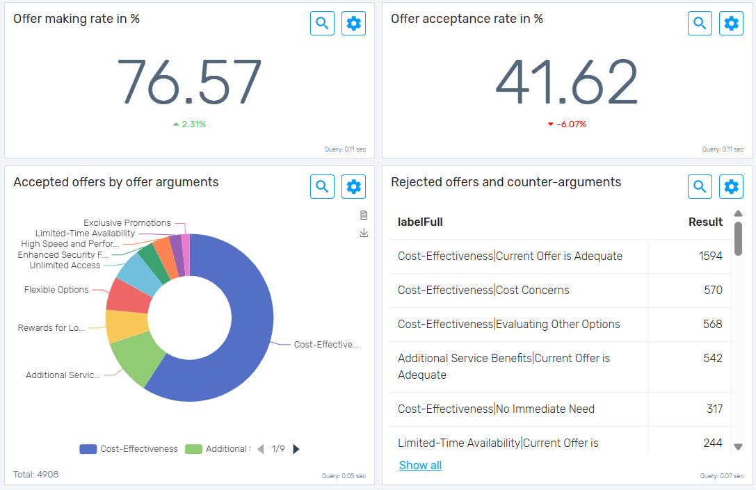 Sales Monitoring by Feelingstream Sales Monitoring by Feelingstream